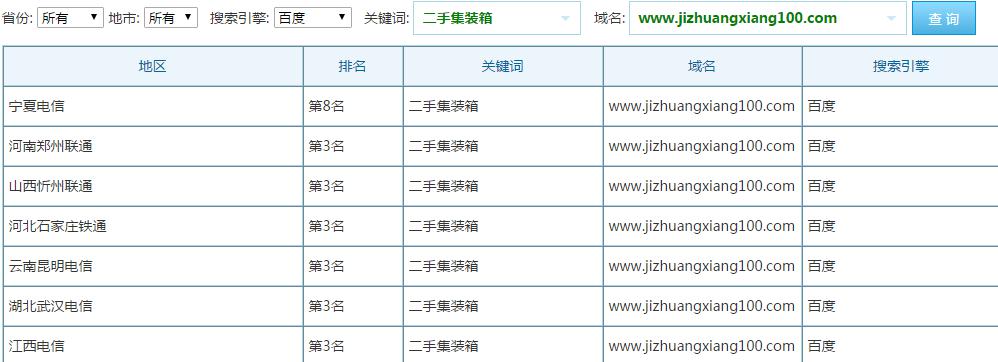 集裝箱關鍵詞